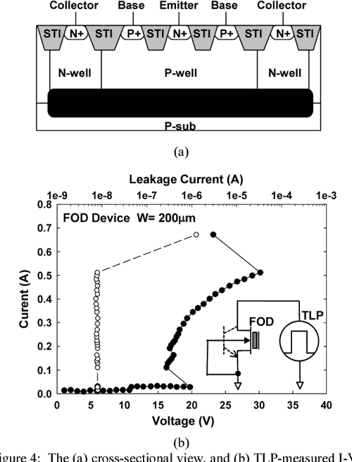 Figure 1 from Design on latchupfree powerrail ESD clamp circuit in