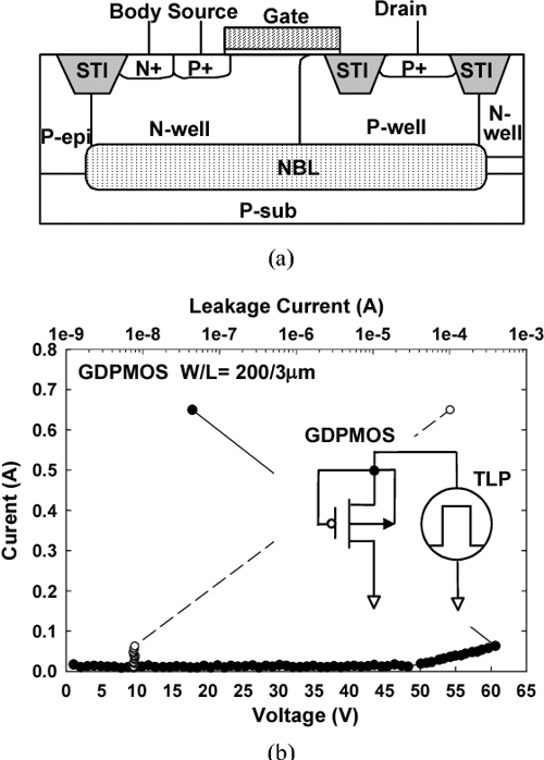 Figure 3 from Design on latchupfree powerrail ESD clamp circuit in