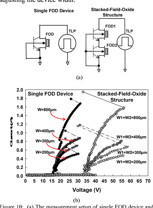 Figure 3 from Design on latchupfree powerrail ESD clamp circuit in