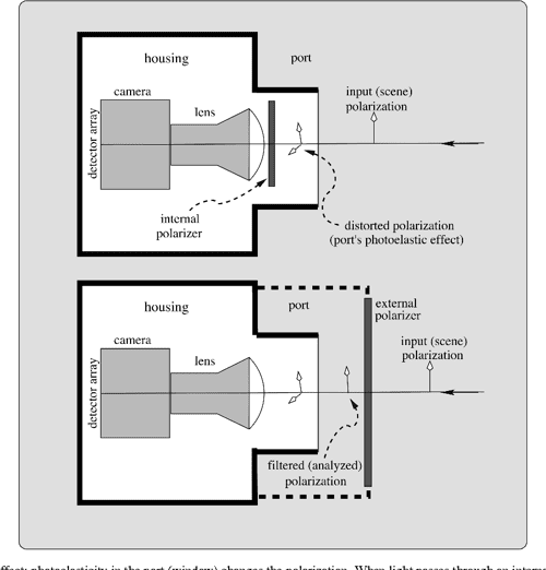 [PDF] Recovery of underwater visibility and structure by polarization