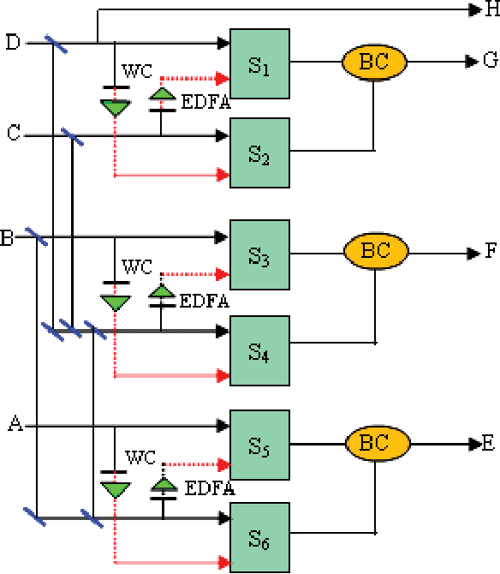 4bit alloptical binary to two's complement converter Semantic Scholar