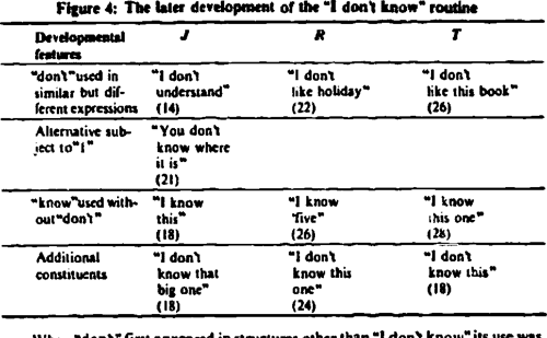  PDF Formulaic Speech In Early Classroom Second Language Development 