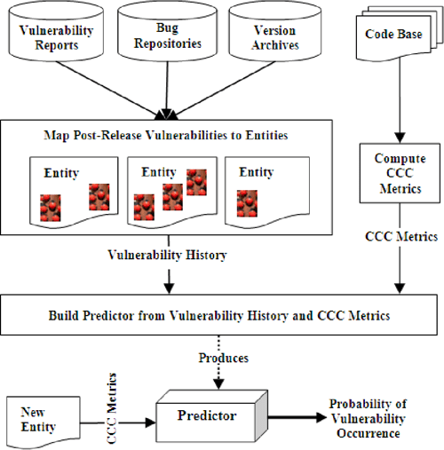 [PDF] Using complexity, coupling, and cohesion metrics as early