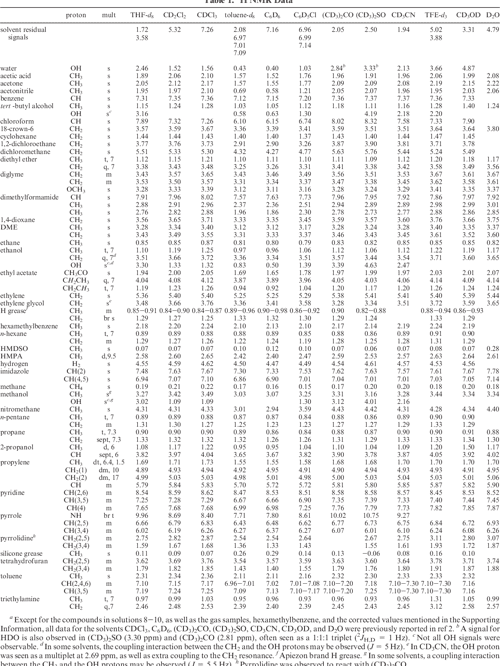 [PDF] NMR Chemical Shifts of Trace Impurities Common Laboratory