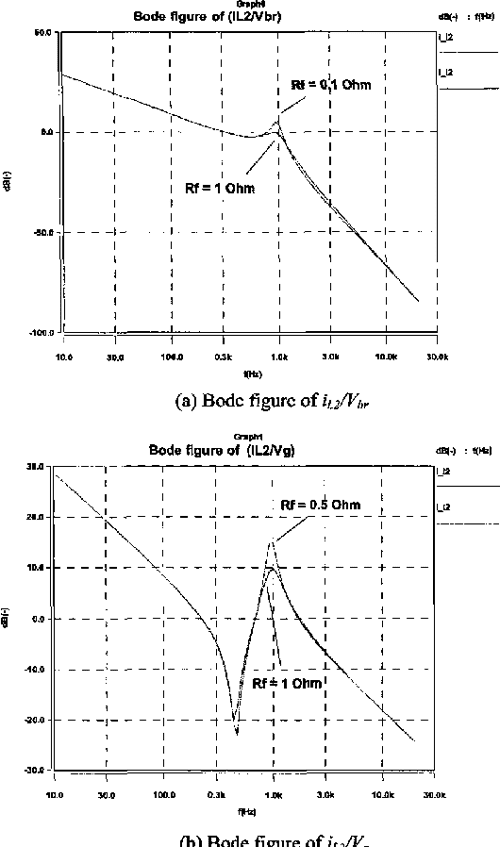 Output filter design for a gridinterconnected threephase inverter