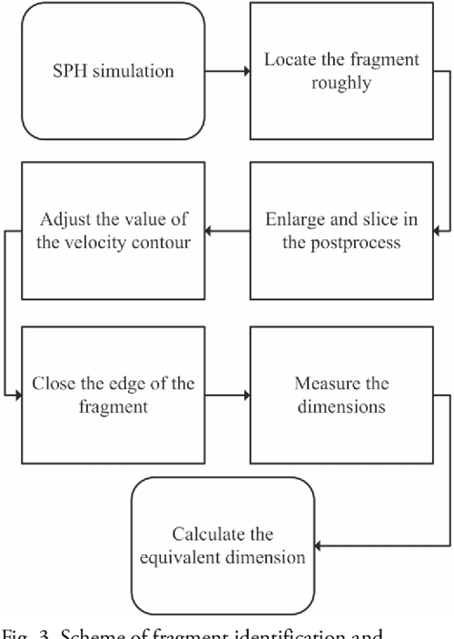 An Alternative Ballistic Limit Equation for the Whipple Shield in the Shatter Regime, Based on