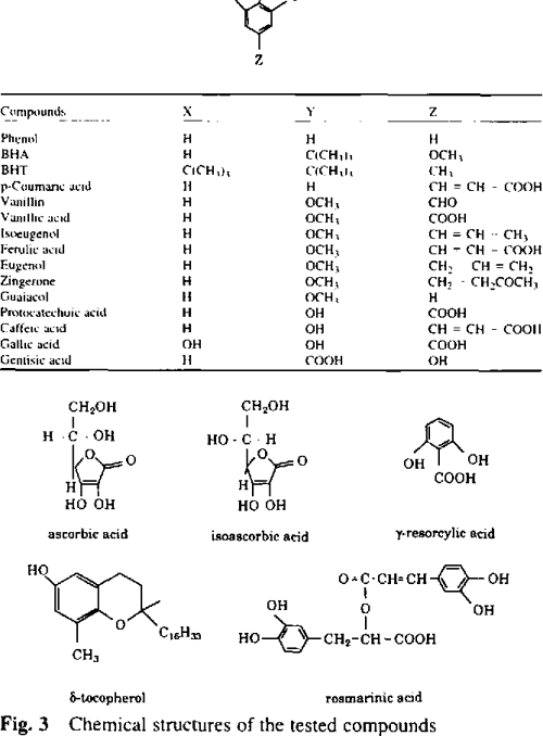 [PDF] Use of a Free Radical Method to Evaluate Antioxidant Activity