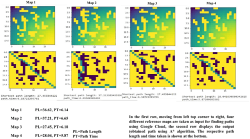 Path planning for robots an elucidating draft Semantic