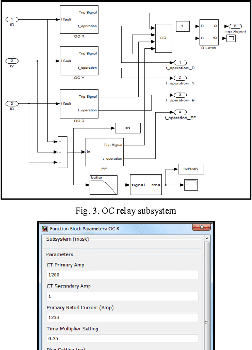 Figure 1 from Modeling and simulation of inverse time overcurrent relay