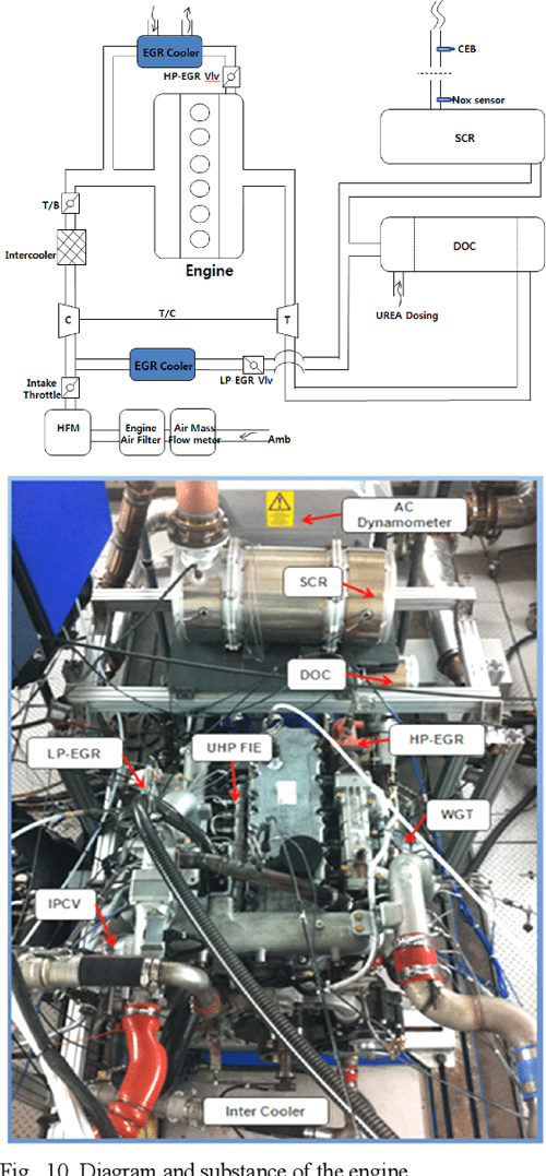 [PDF] Establishing HP/LPEGR System and Founding Operating Strategy of Low Temperature