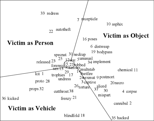  PDF Offender Profiling And Criminal Differentiation Semantic Scholar