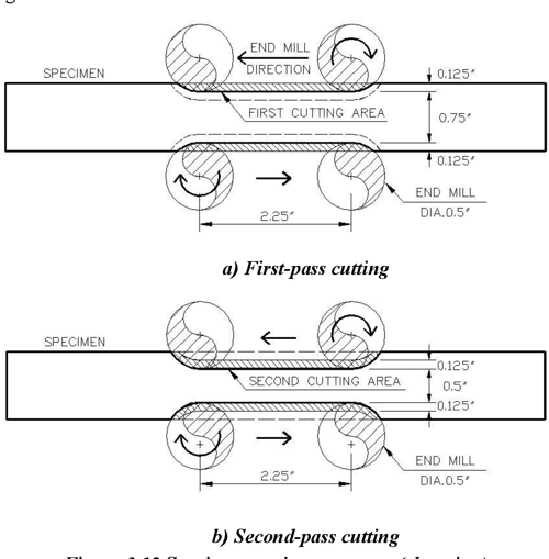Table 3.7 from Elevatedtemperature properties of ASTM A992 steel for