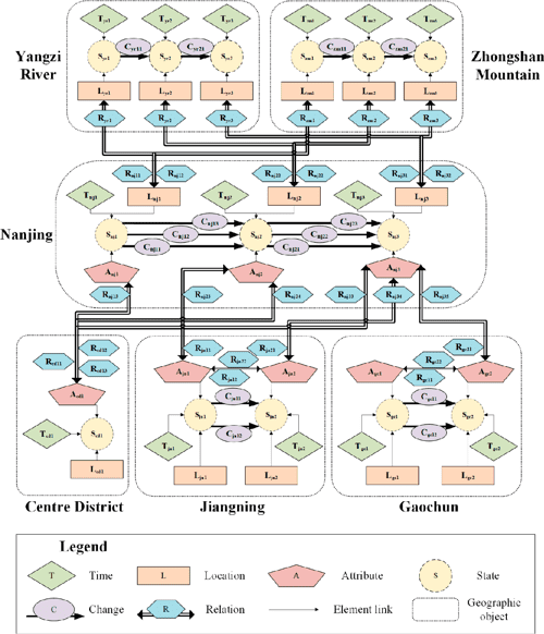 [PDF] Geographic Knowledge Graph (GeoKG) A Formalized Geographic