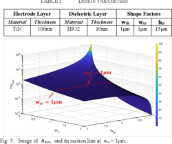 Design and Simulation of Deep Trench Capacitor on High-Performance ...