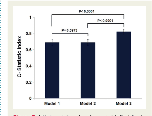Figure 1 from Relationship of visually assessed apical rocking and ...