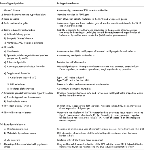 Hypothyroidism case study pdf image