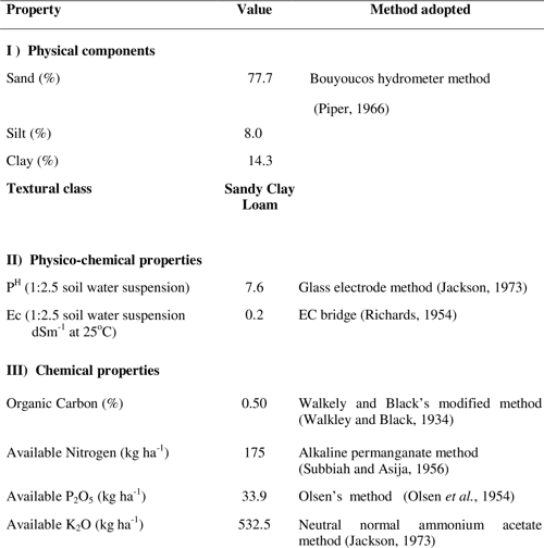 Fodder maize thesis 08 picture