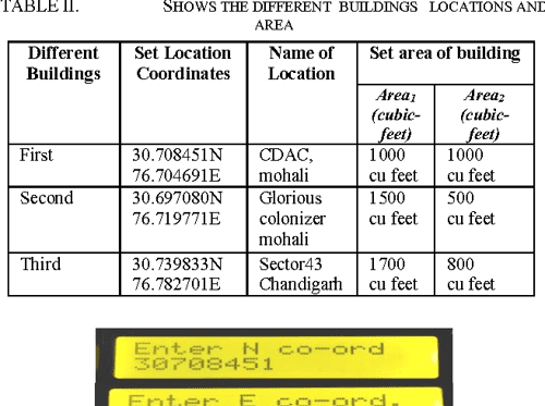 Figure 7 From Design And Development Of Automatic Fire Alert System Semantic Scholar