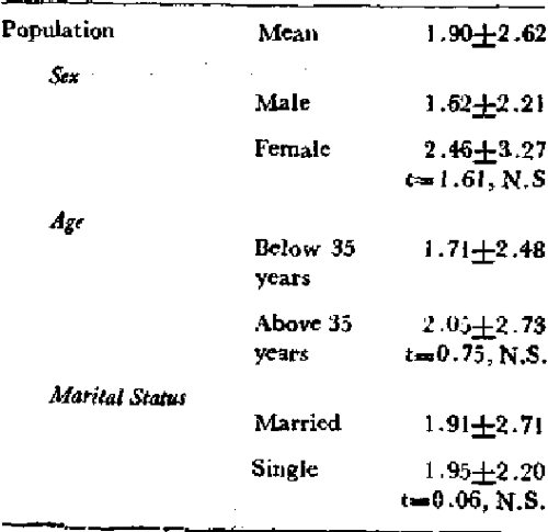  PDF PRESUMPTIVE STRESSFUL LIFE EVENTS SCALE PSLES A NEW STRESSFUL 