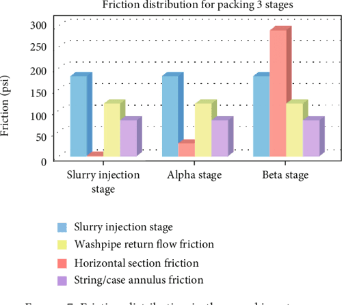 Table 1 From Analysis Of Shunted Screen Gravel Pack Process And Calculation Of Friction In 