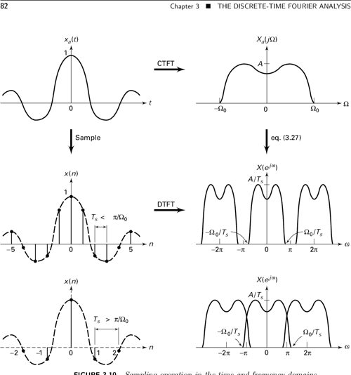 [PDF] Digital Signal Processing Using MATLAB Semantic Scholar