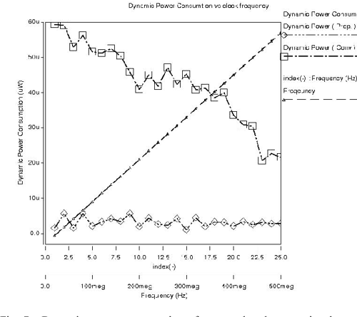  PDF Adjustable Low Power Non overlap Clock Generator For Switched Capacitor Circuits 