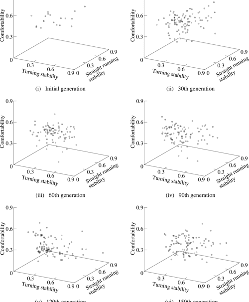 DESIGN OPTIMIZATION OF MULTILINK SUSPENSION SYSTEM FOR TOTAL VEHICLE