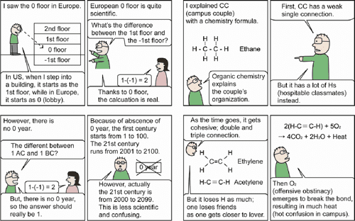 [PDF] Science Comic Strips | Semantic Scholar