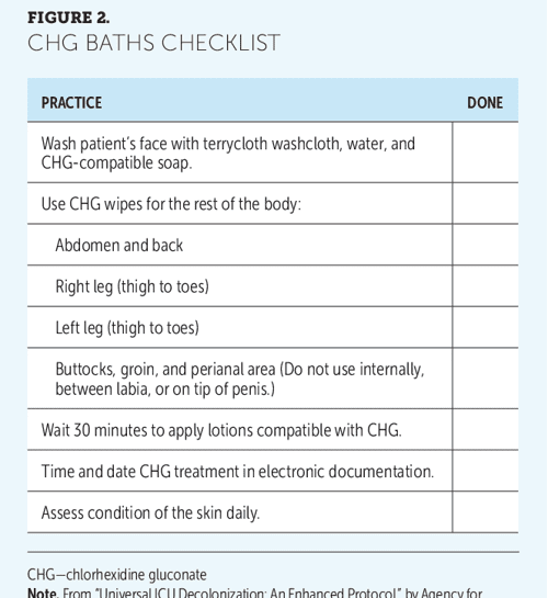 Chlorhexidine Gluconate Baths Supporting daily use to reduce central