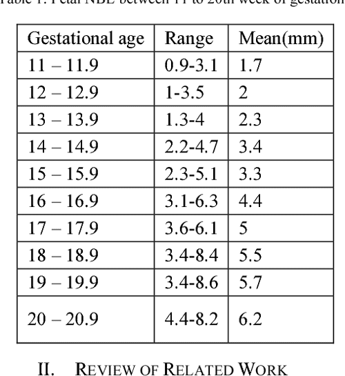 Figure 1 From Statistical Analysis Of Nasal Bone Detection From figure-1-from-statistical-analysis-of-nasal-bone-detection-from