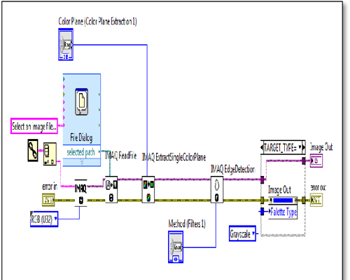 Figure 1 from LABVIEW DESIGN FOR EDGE DETECTION USING LOG GABOR FILTER ...