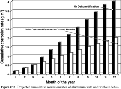 [PDF] Handbook of Corrosion Engineering | Semantic Scholar