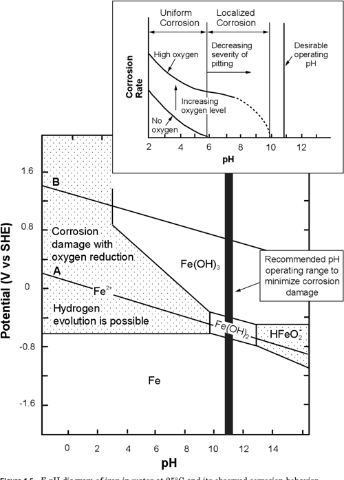 [PDF] Handbook of Corrosion Engineering | Semantic Scholar