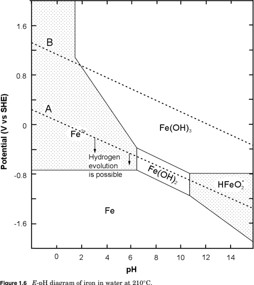 [PDF] Handbook of Corrosion Engineering | Semantic Scholar