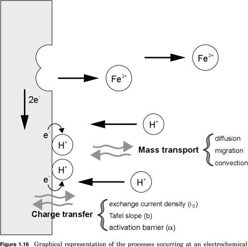 [PDF] Handbook of Corrosion Engineering | Semantic Scholar