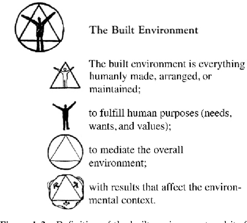  PDF The Built Environment Definition And Scope Semantic Scholar