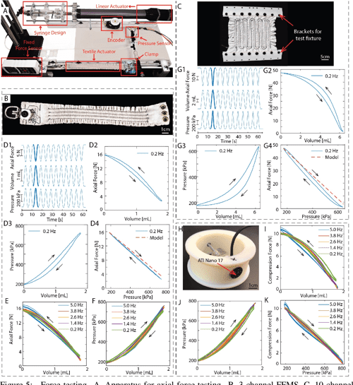 [PDF] Fluidic Fabric Muscle Sheets for Wearable and Soft Robotics ...