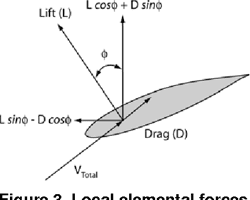 [PDF] AeroDyn Theory Manual | Semantic Scholar