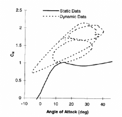 [PDF] AeroDyn Theory Manual | Semantic Scholar