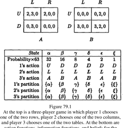 [PDF] A Course in Game Theory | Semantic Scholar
