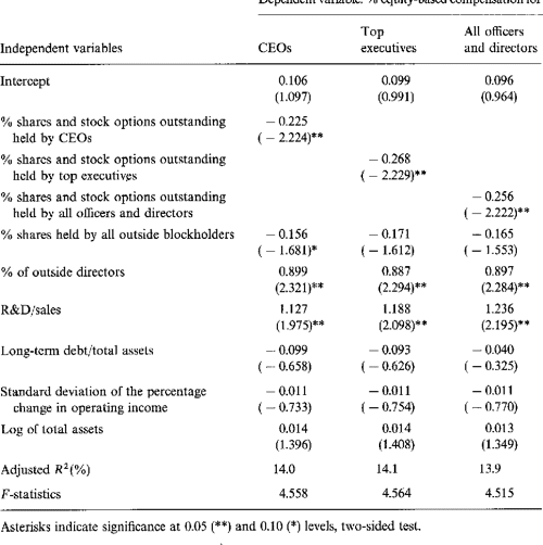  PDF Executive Compensation Structure Ownership And Firm Performance 