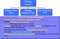 [PDF] Analyzing the Air Operations Center (AOC) Air Tasking Order (ATO ...
