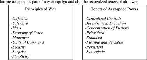 [PDF] Analyzing the Air Operations Center (AOC) Air Tasking Order (ATO ...