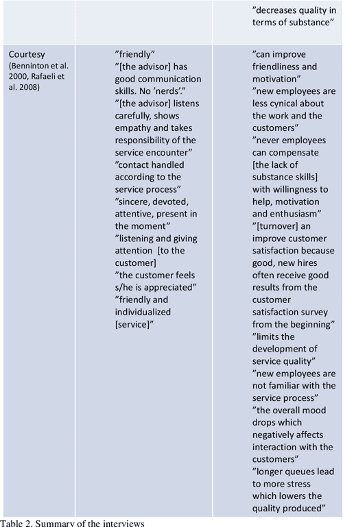 Figure 1 From Effects Of Employee Turnover On Service Quality And 