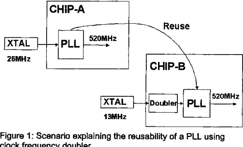 Figure 1 from Digital clock frequency doubler | Semantic Scholar
