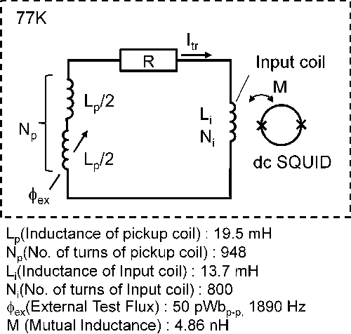 Ultralow-Field High-Tc SQUID NMR/MRI System With a 77-K Cooled Copper ...