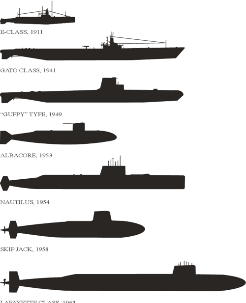 Some Aspects of Submarine Design Part 1. Hydrodynamics Semantic Scholar
