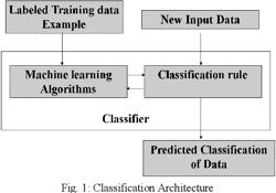 Figure 1 from Selection of Classification and Regression Algorithms for ...