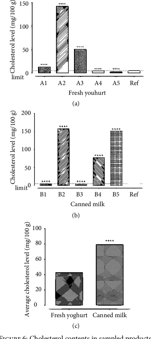 [PDF] Validation of a Simple and Robust LiebermannBurchard