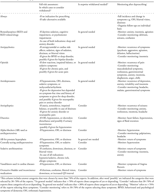 [PDF] STOPPFall (Screening Tool of Older Persons Prescriptions in older ...